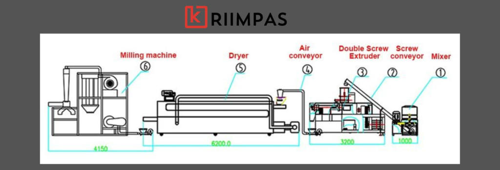 Best Pregeletinized starch extruder Manufacturer