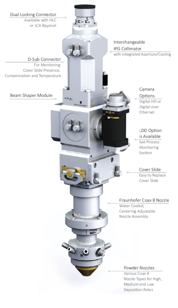 1. LASER CLADDING HEAD