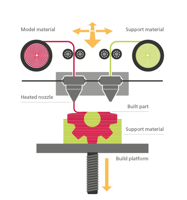 Metal Parts 3d Printing By Extrusion
