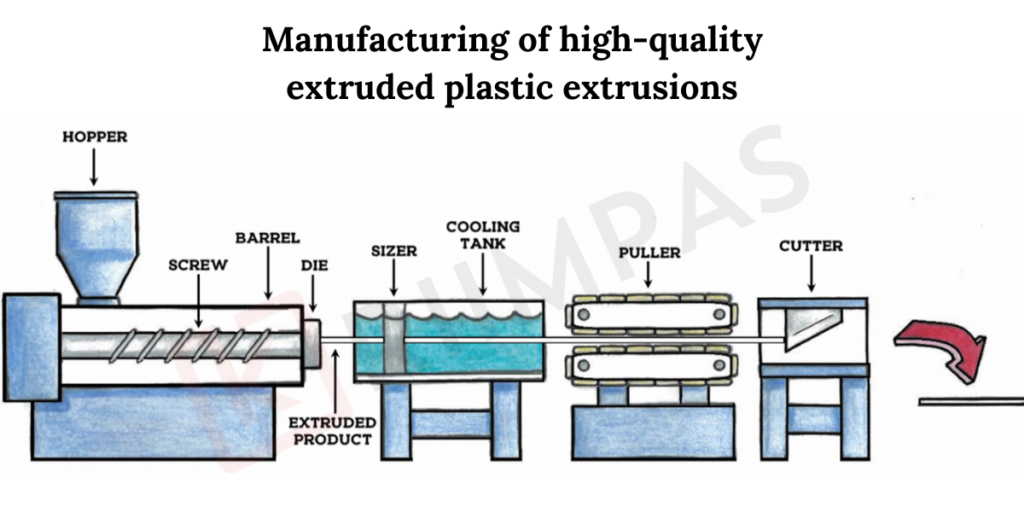 Extrusion Applications in Chemical Industries