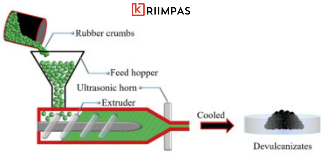 Rubber Devulcanization by Twin Screw Extruder