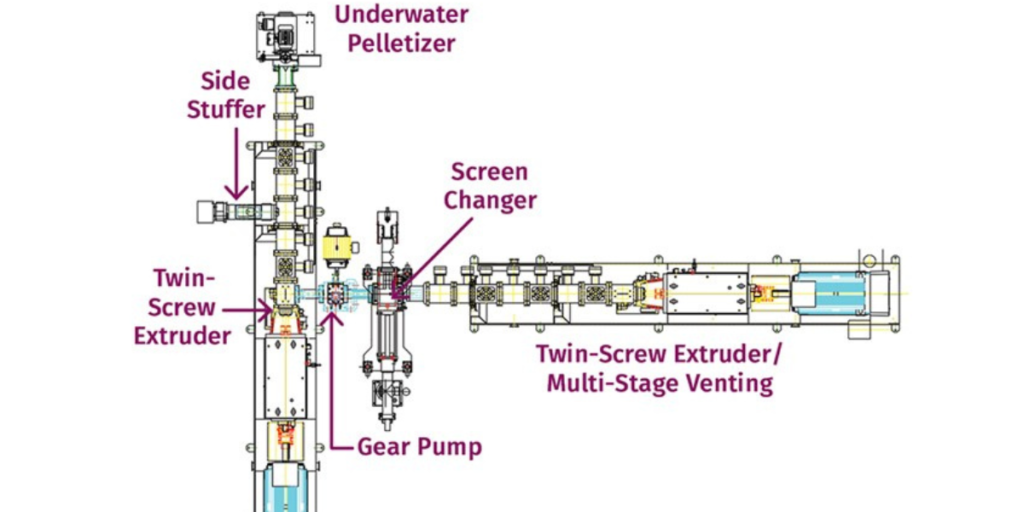 Rubber Reclamation by Twin Screw Extruder