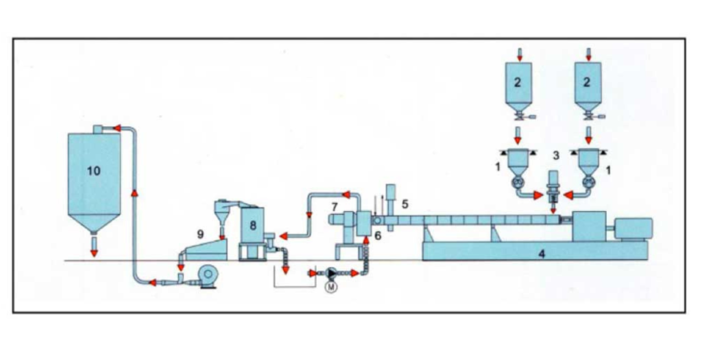 Twin Screw Extruder as a Continuous Chemical Reactor