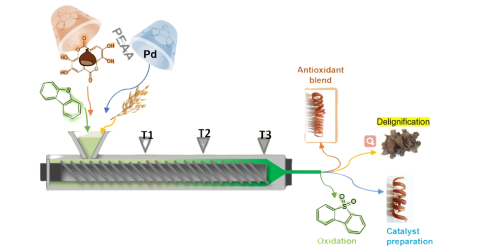 Mechanochemistry: Opportunity For Reactive Extrusion