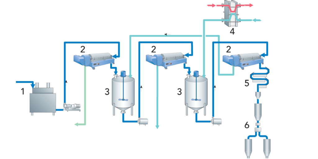 Continuous Manufacturing of Casien Salts by Extrusion